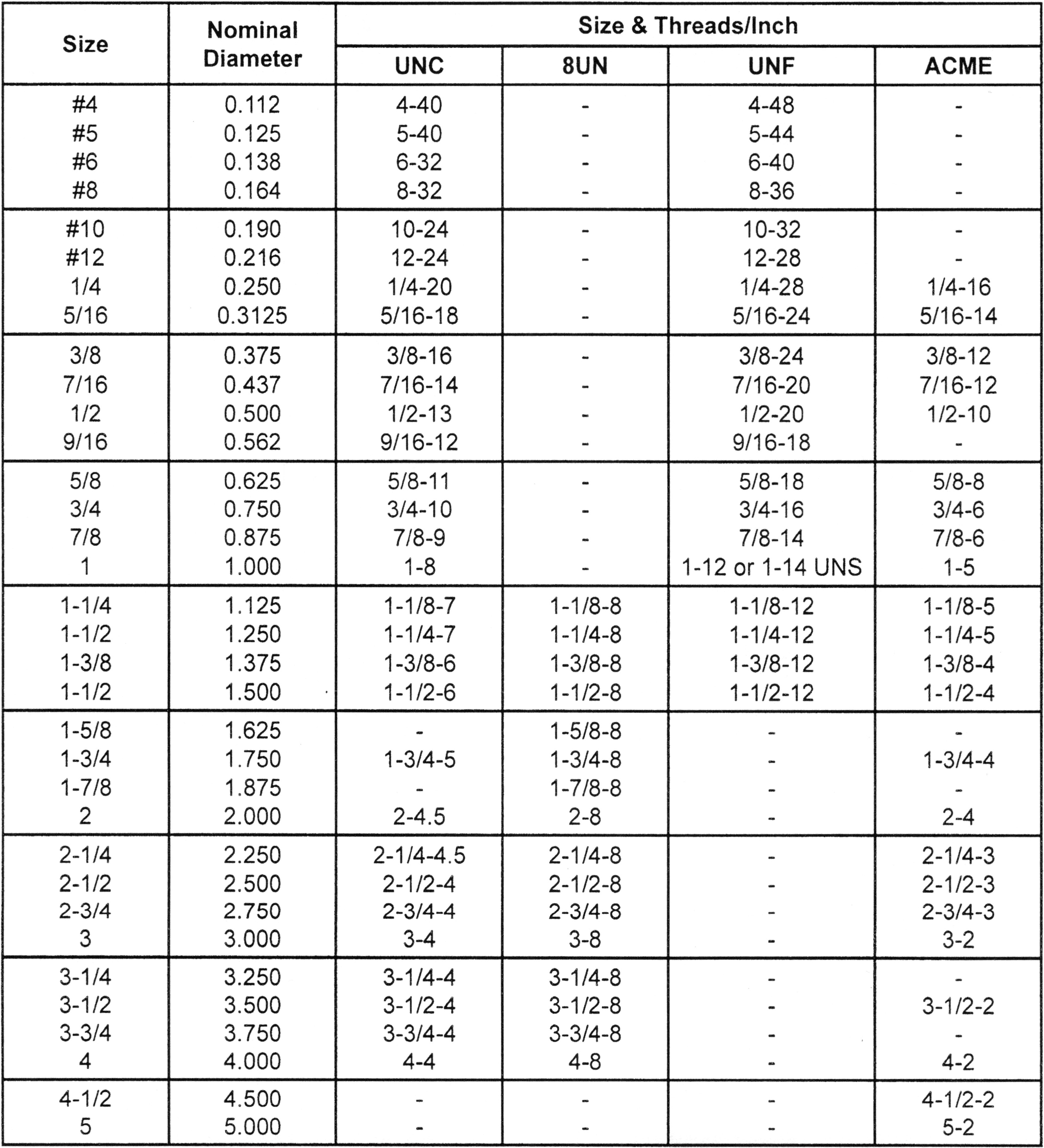 All Thread Size Chart