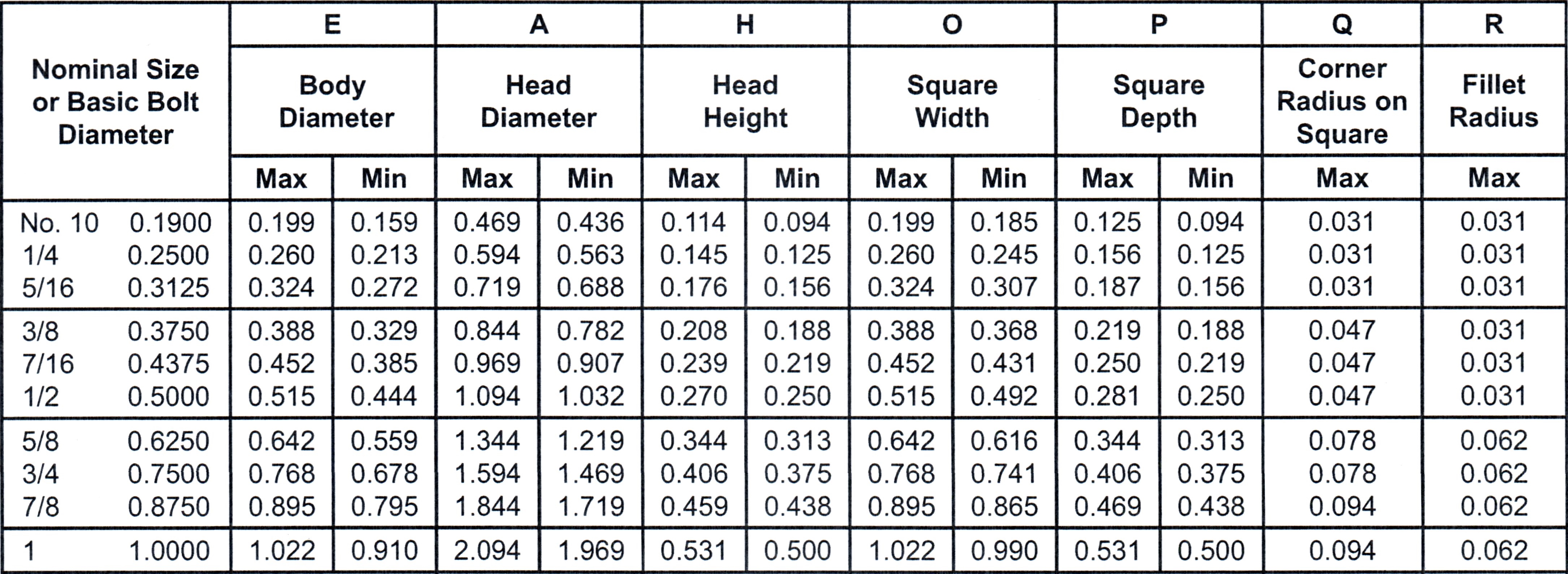 Carriage Bolt Sizes Chart