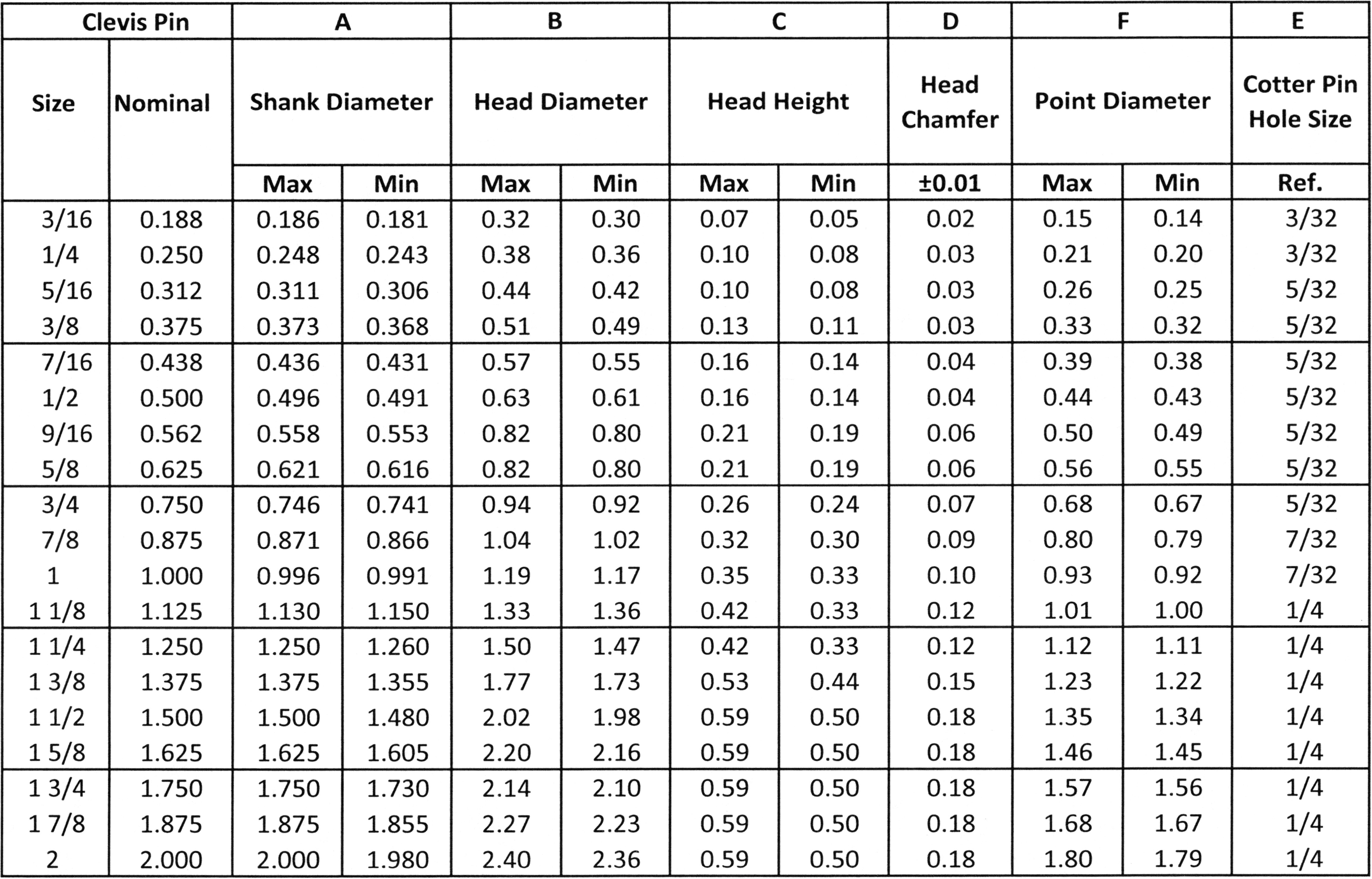 Cotter Pin Size Chart