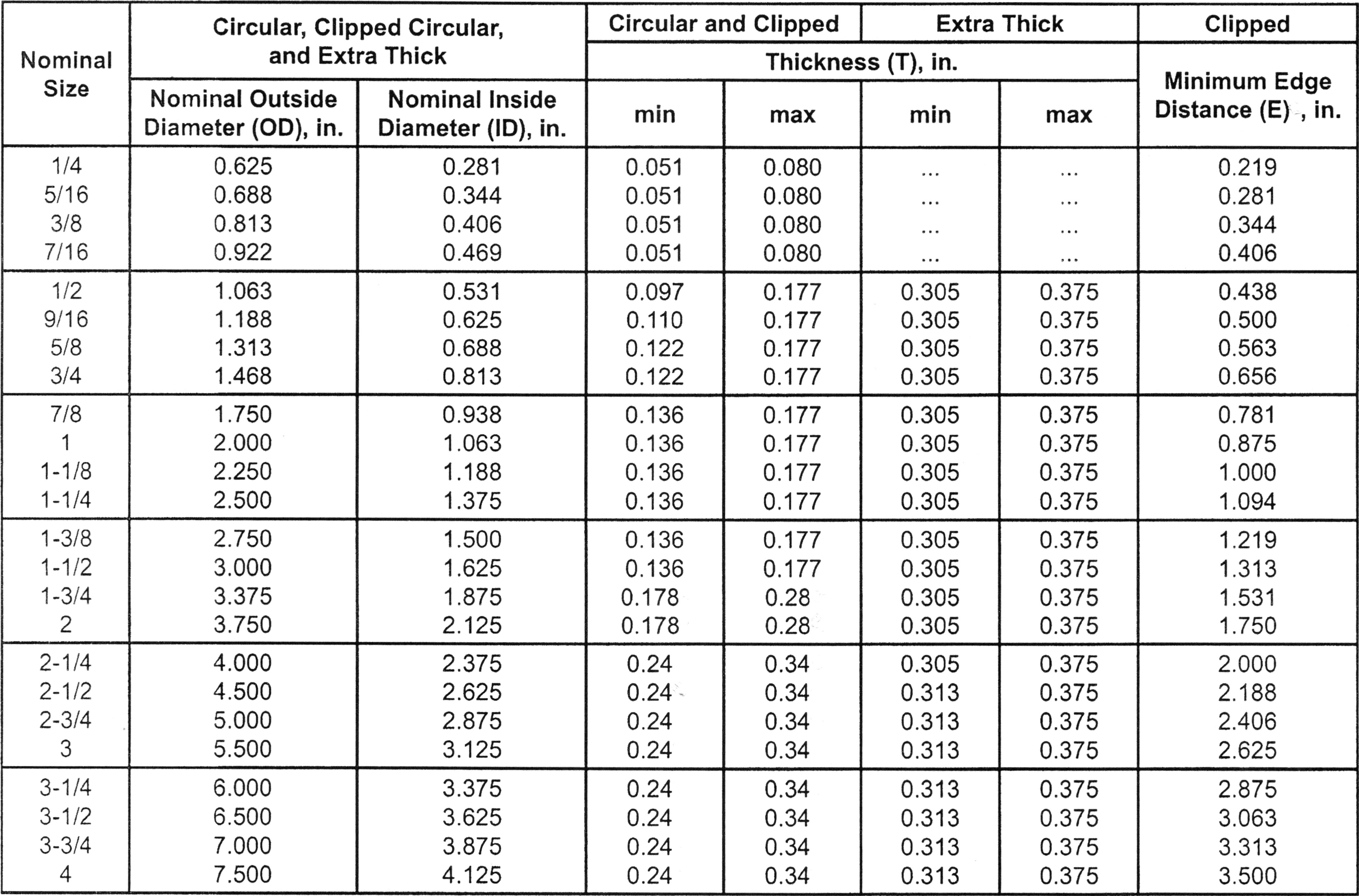 Metric Washer Chart