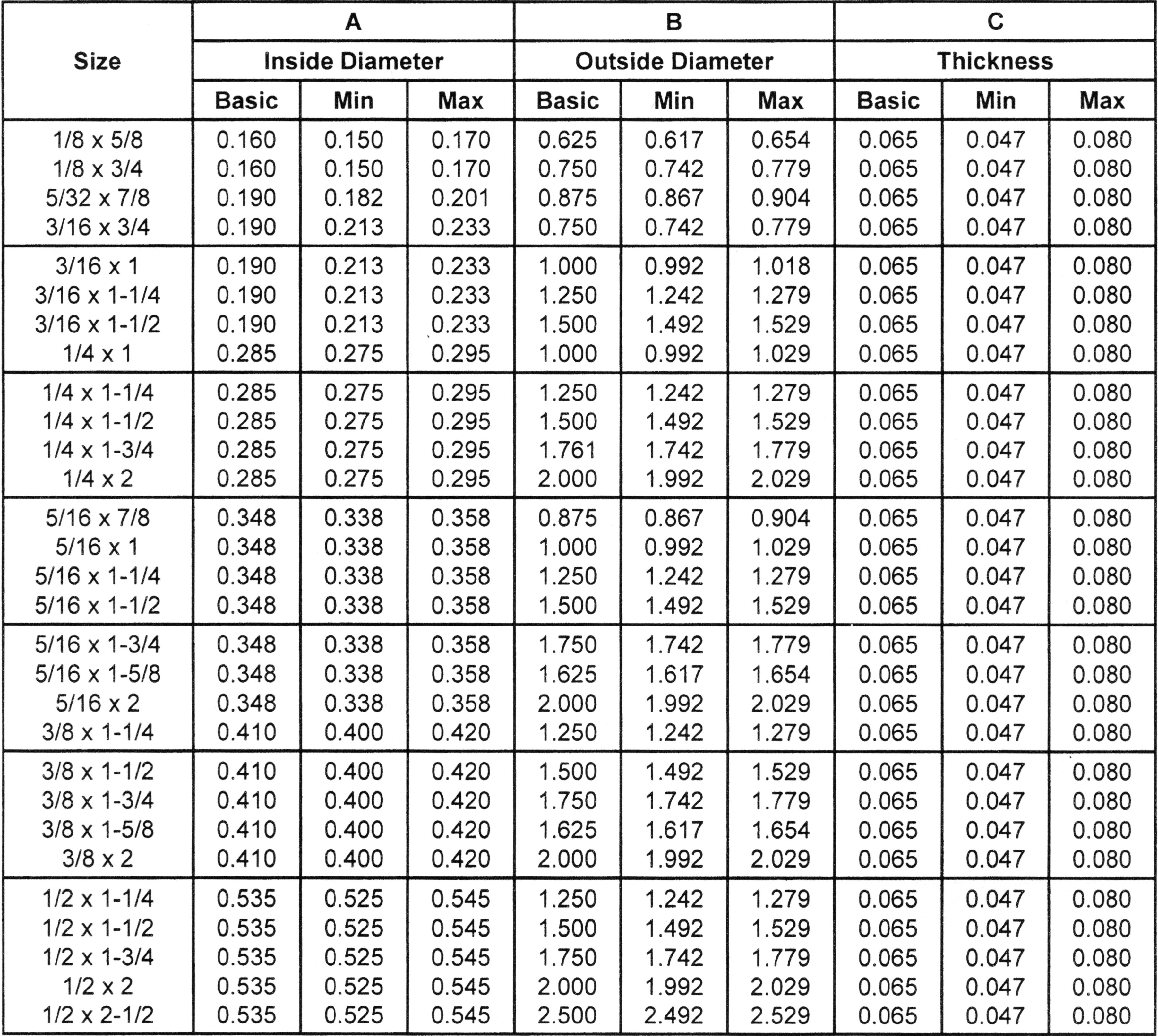 Metric Washer Sizes Chart