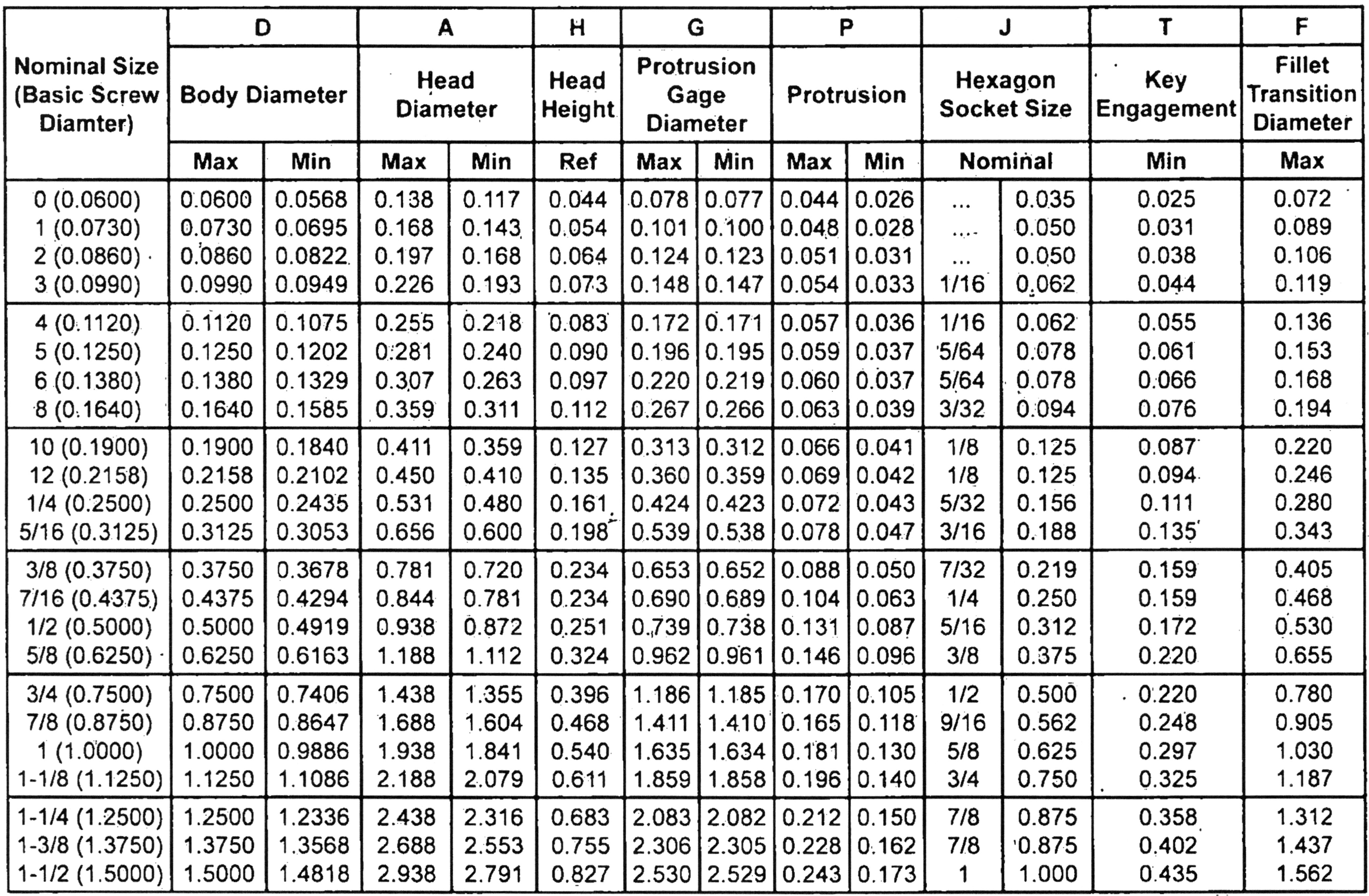 Flat Head Screw Chart