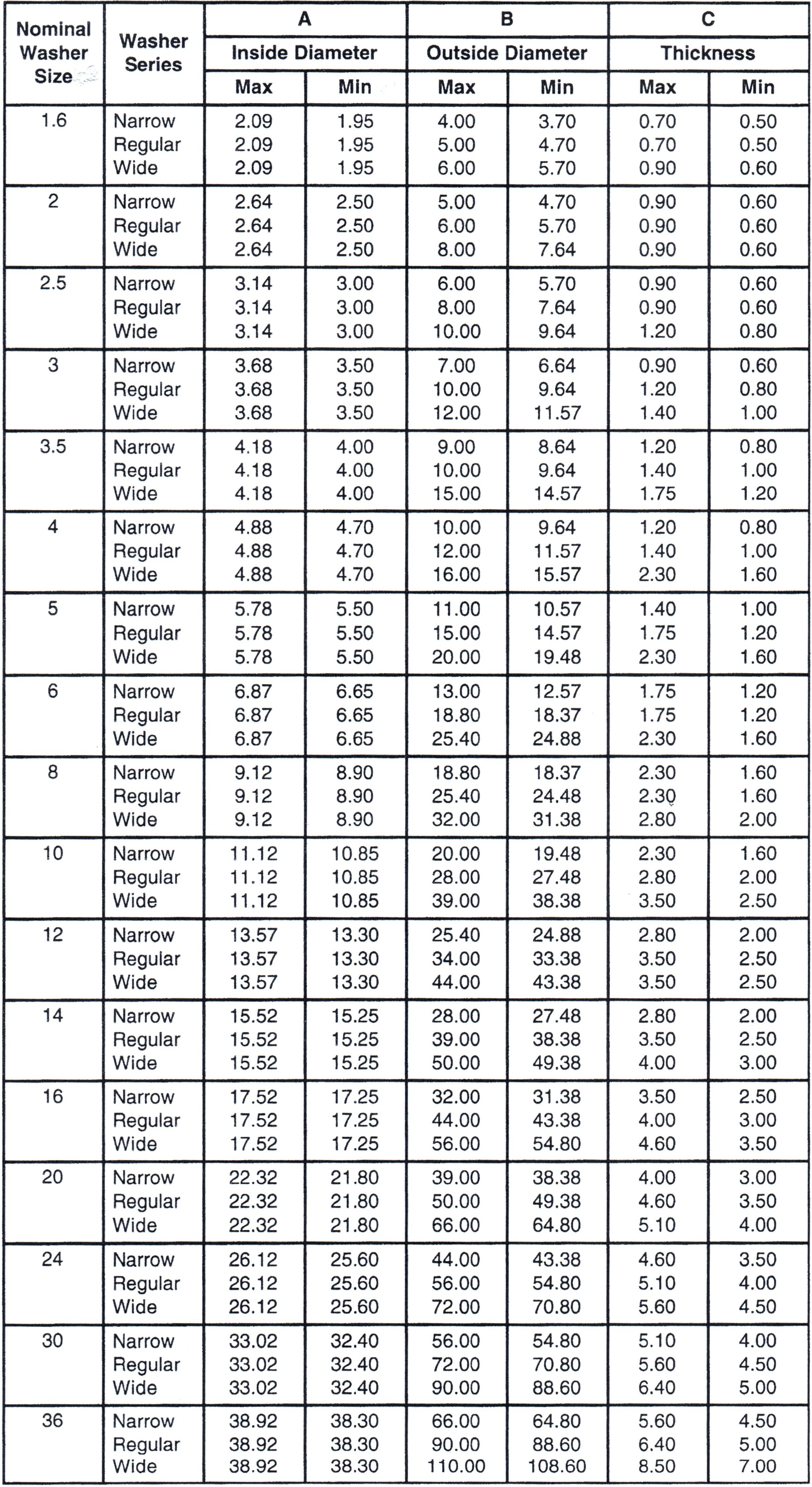 Metric Washer Dimensions Chart