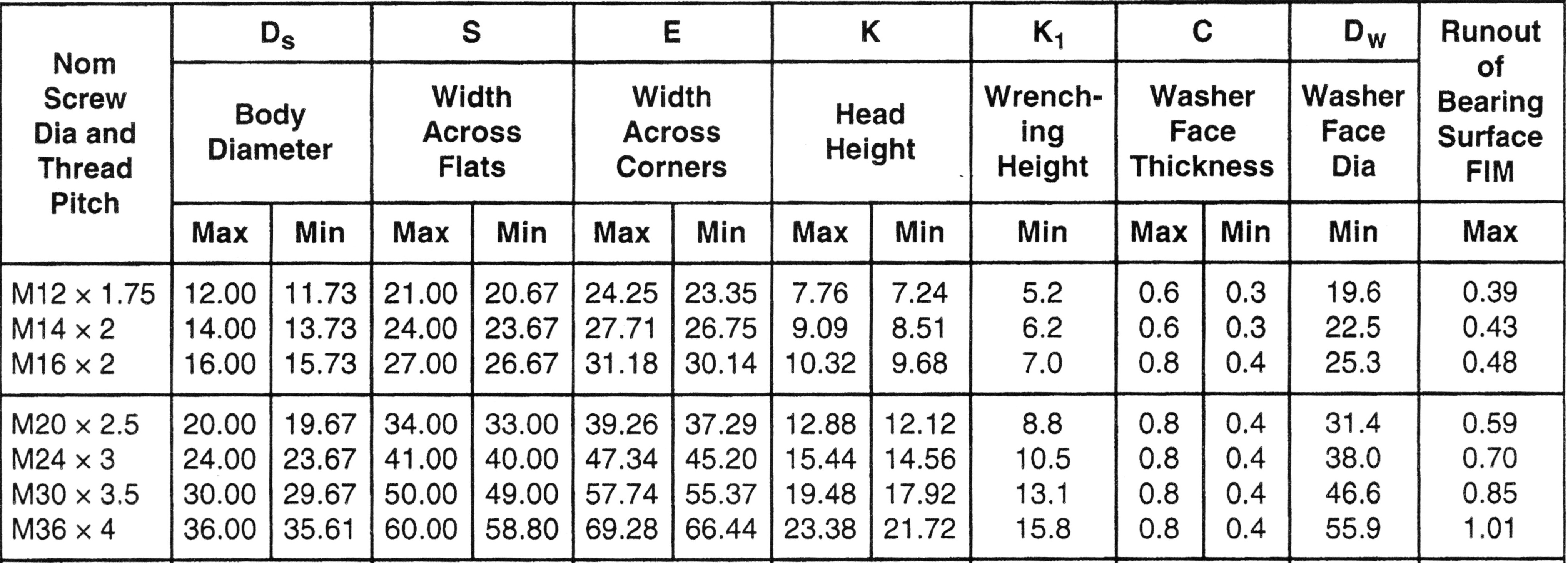 Stud Bolt Size Chart Metric