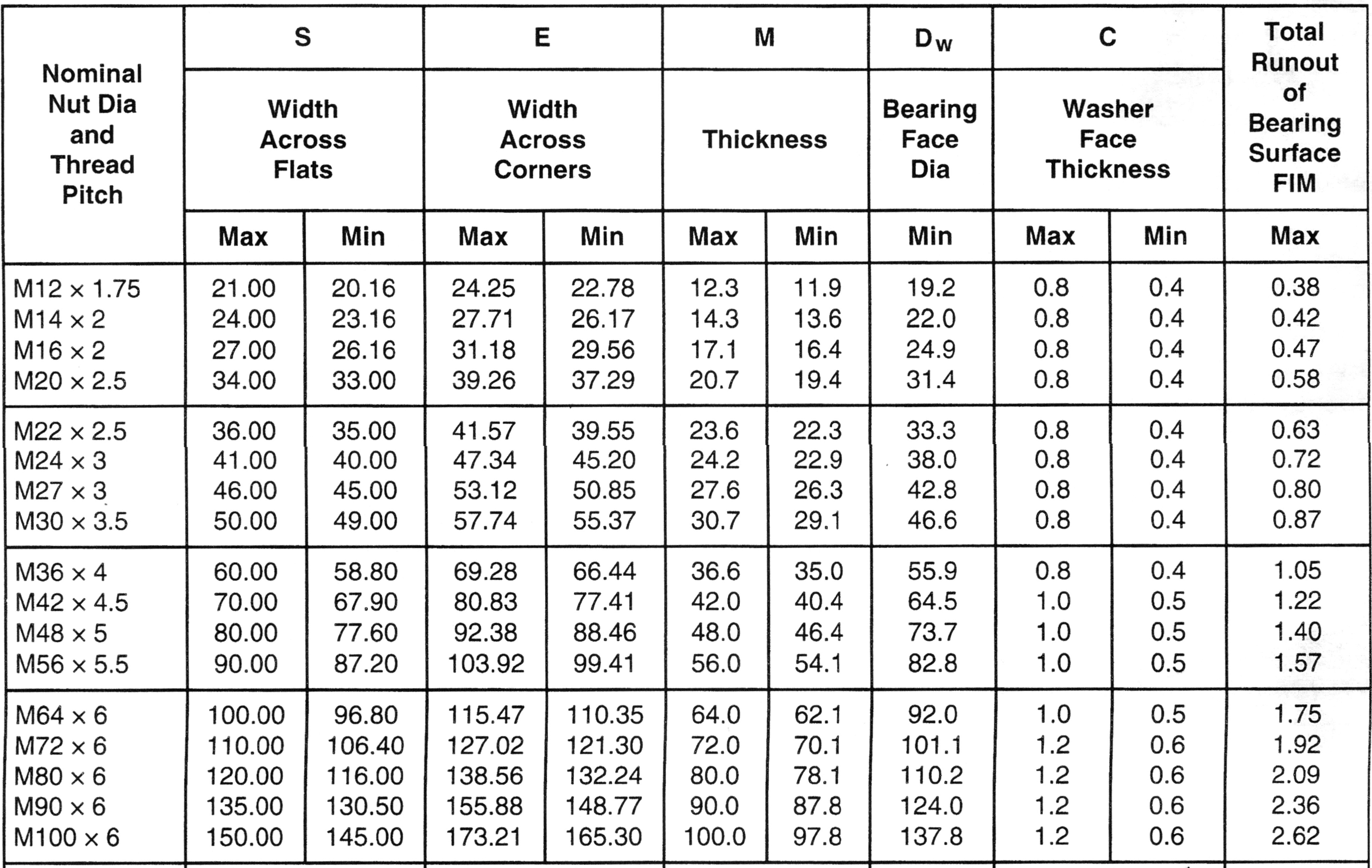 Metric Nut Sizes Chart