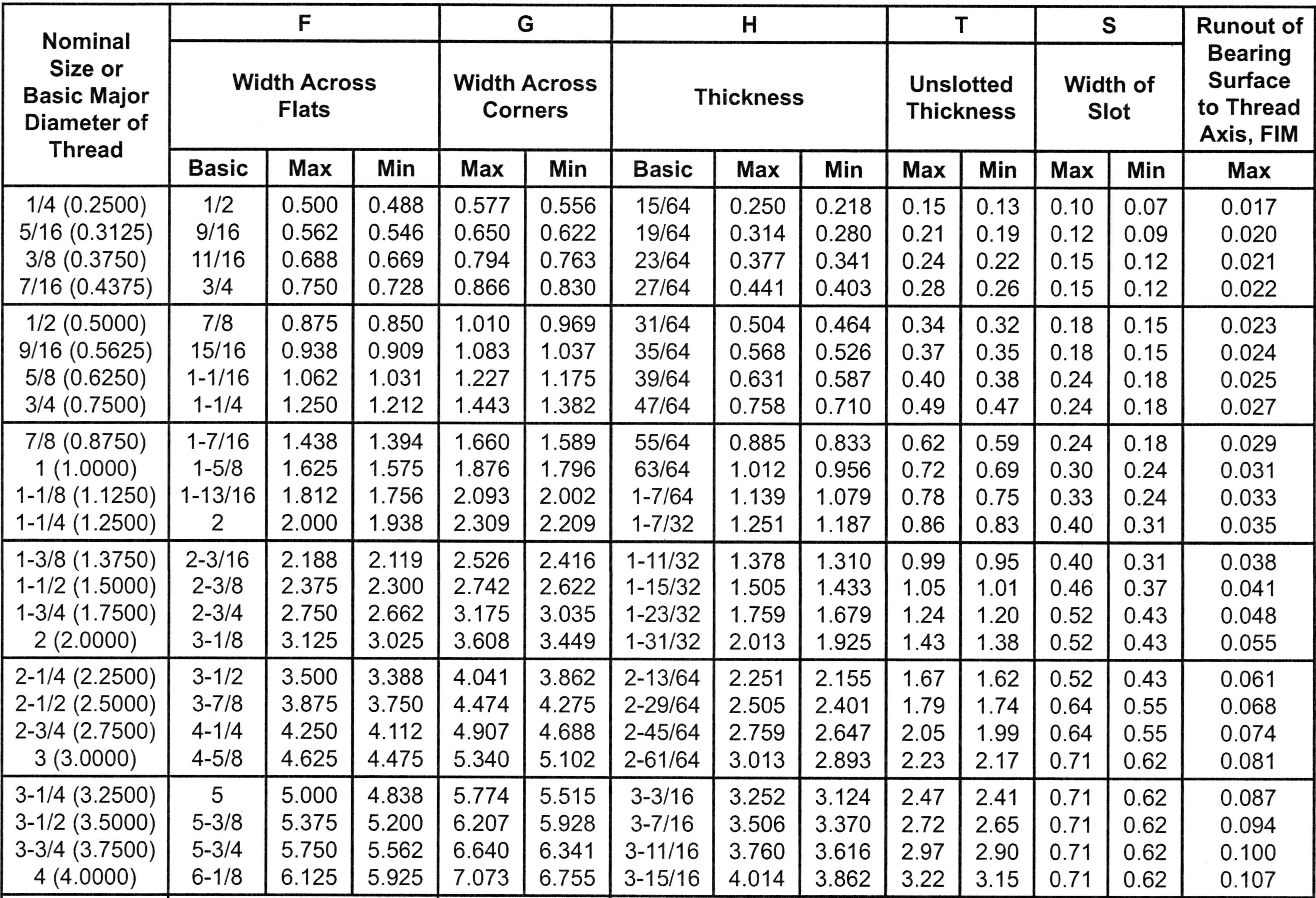 Bearing Nut Chart