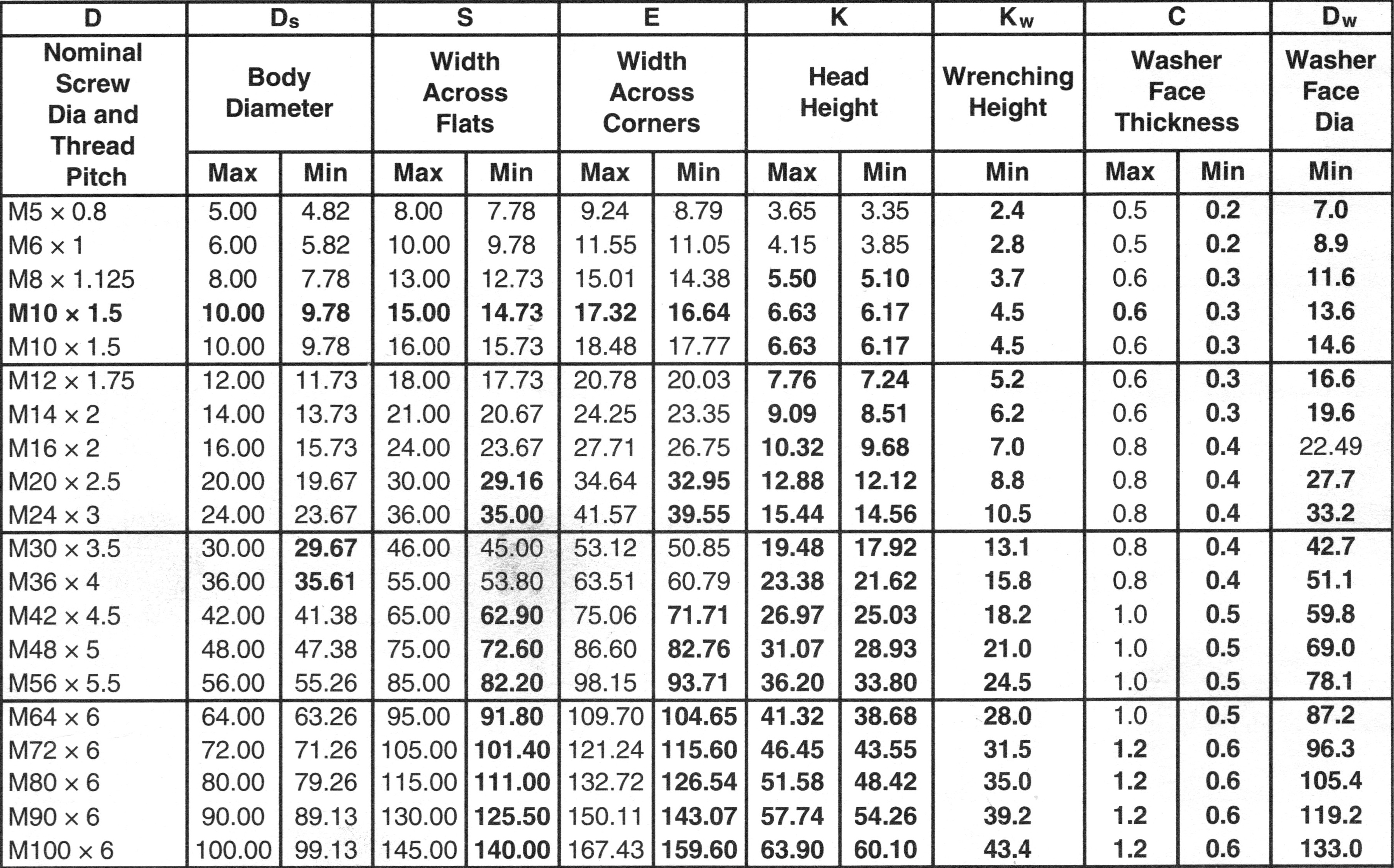 Metric Bolt Chart Sizes