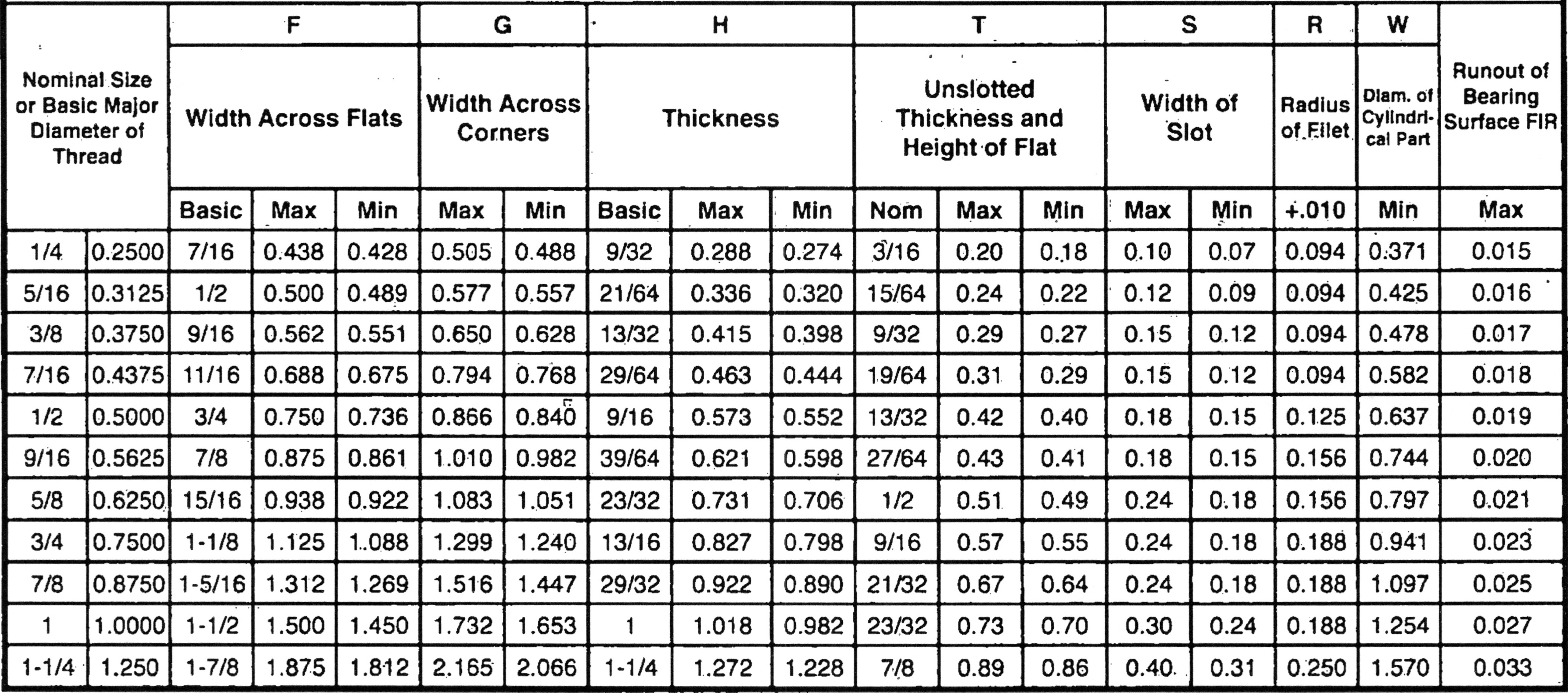 Bearing Nut Size Chart