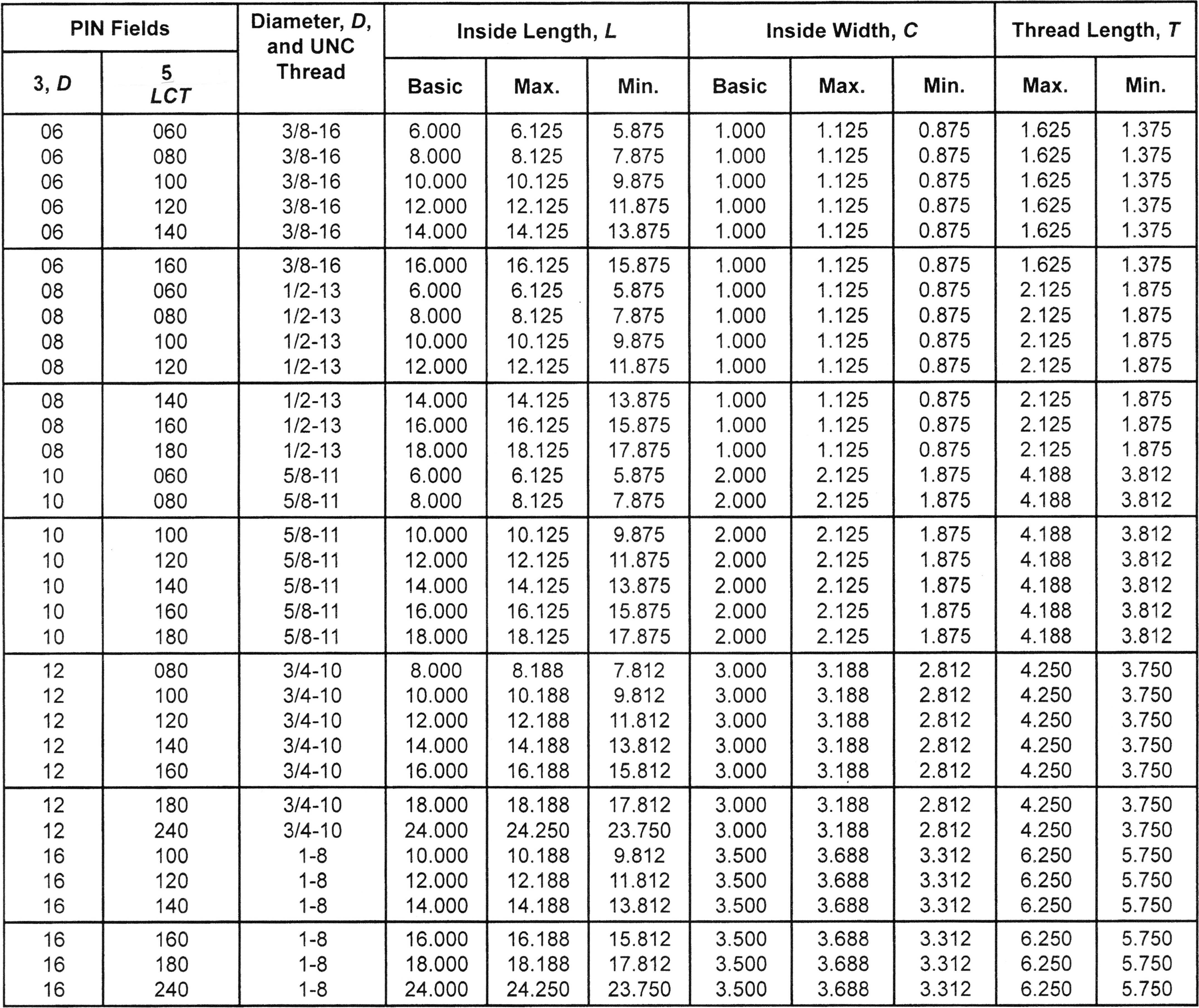 Anchor Bolt Size Chart