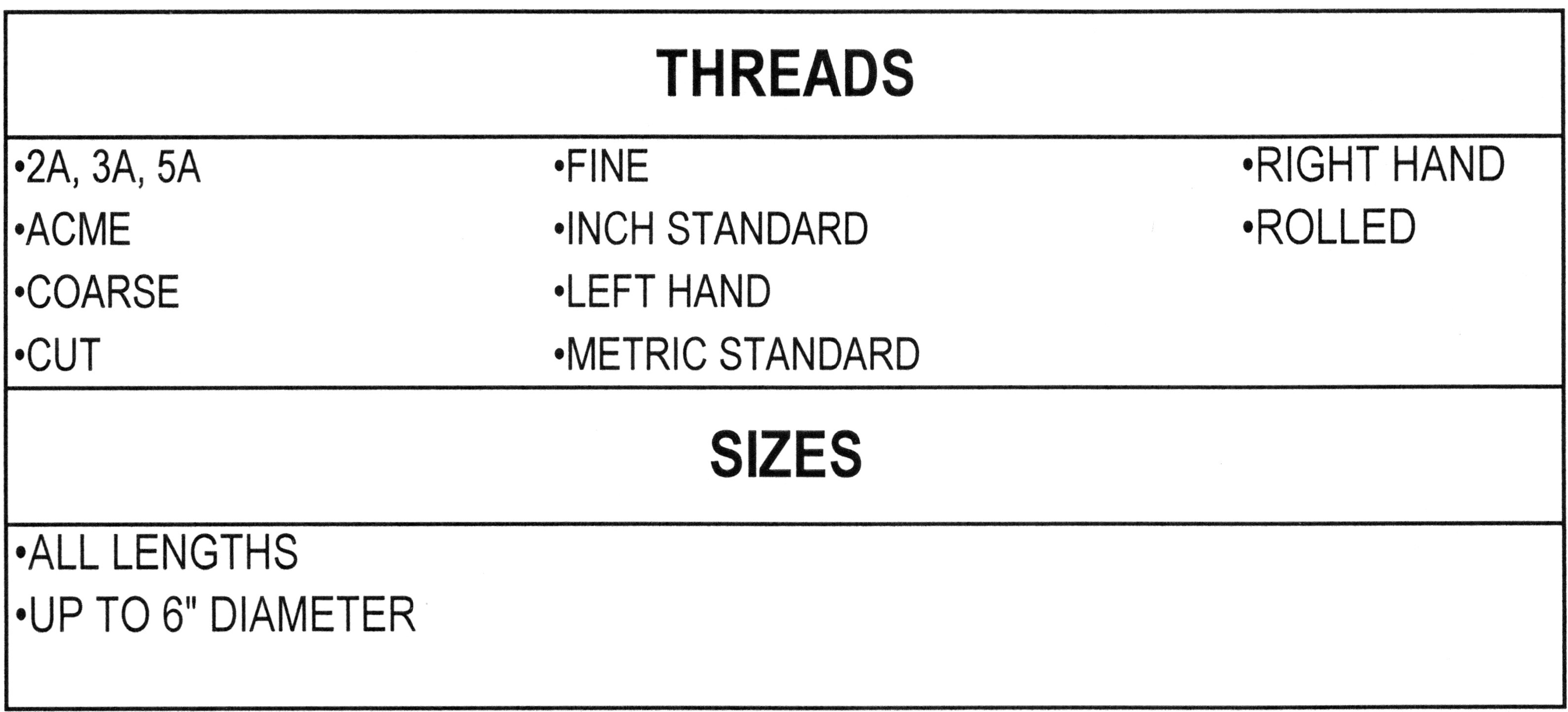 Standard Inch Thread Chart