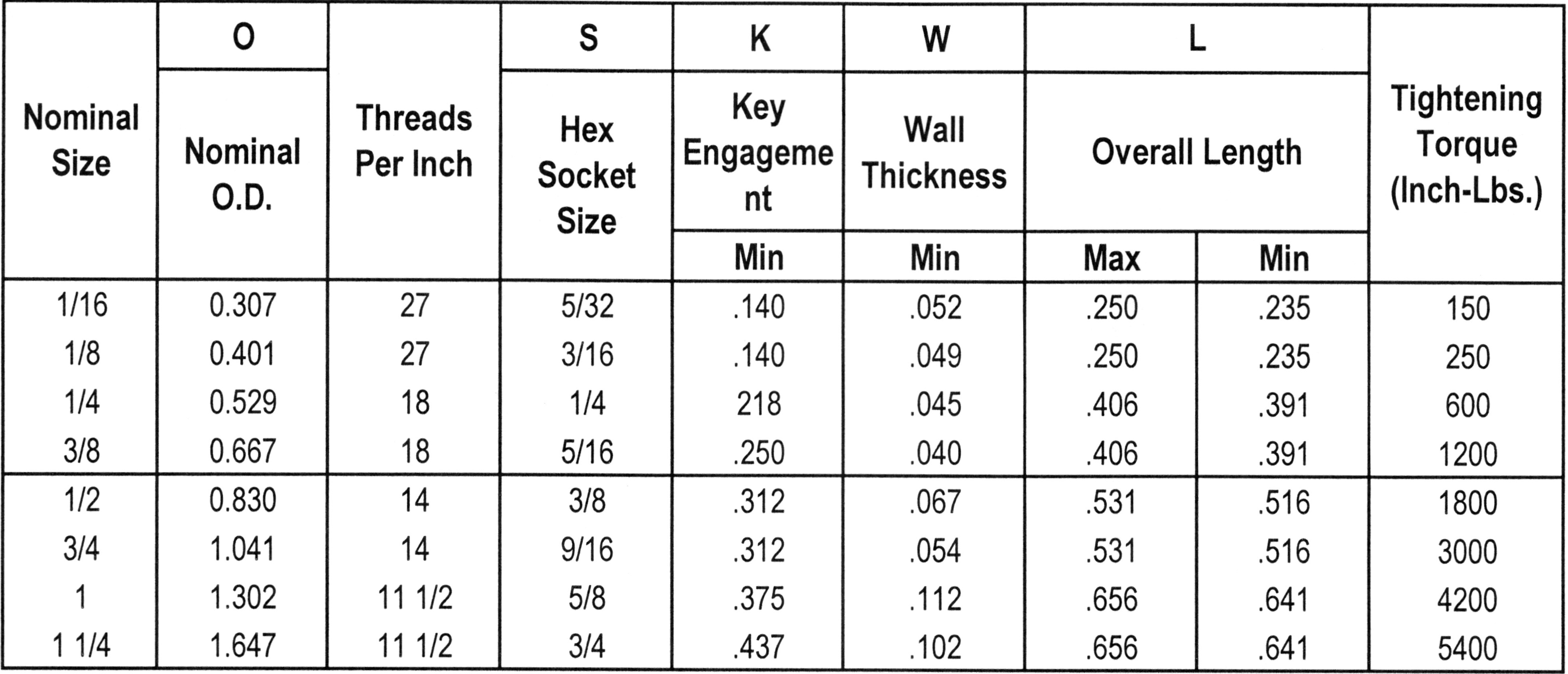 Metric Pipe Plug Chart