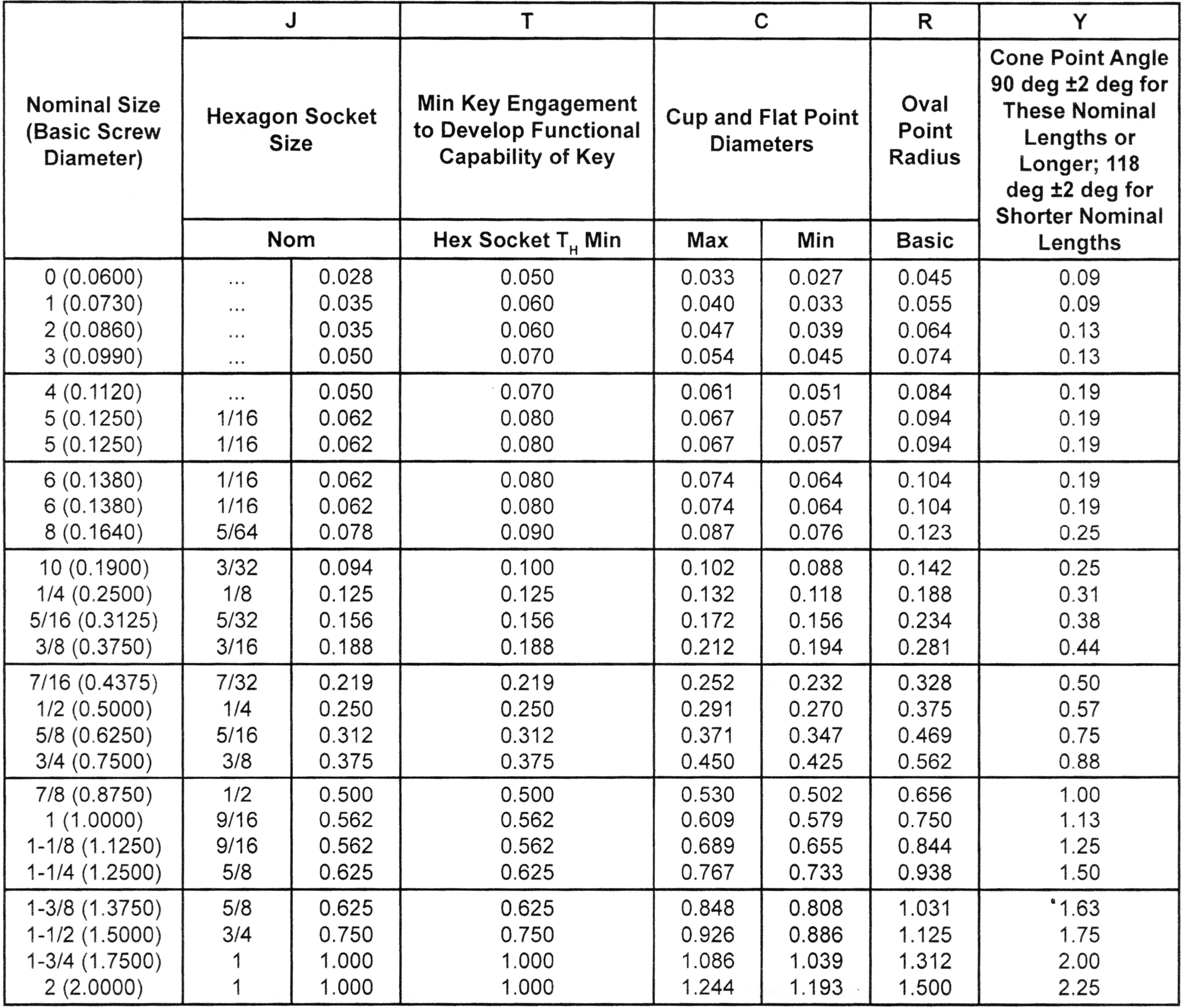 Set Screw Size Chart