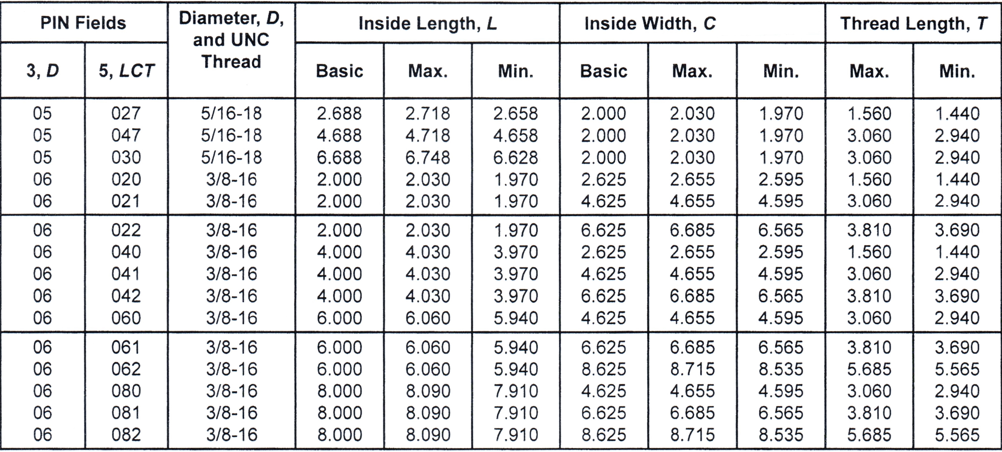 Square U Bolt Size Chart