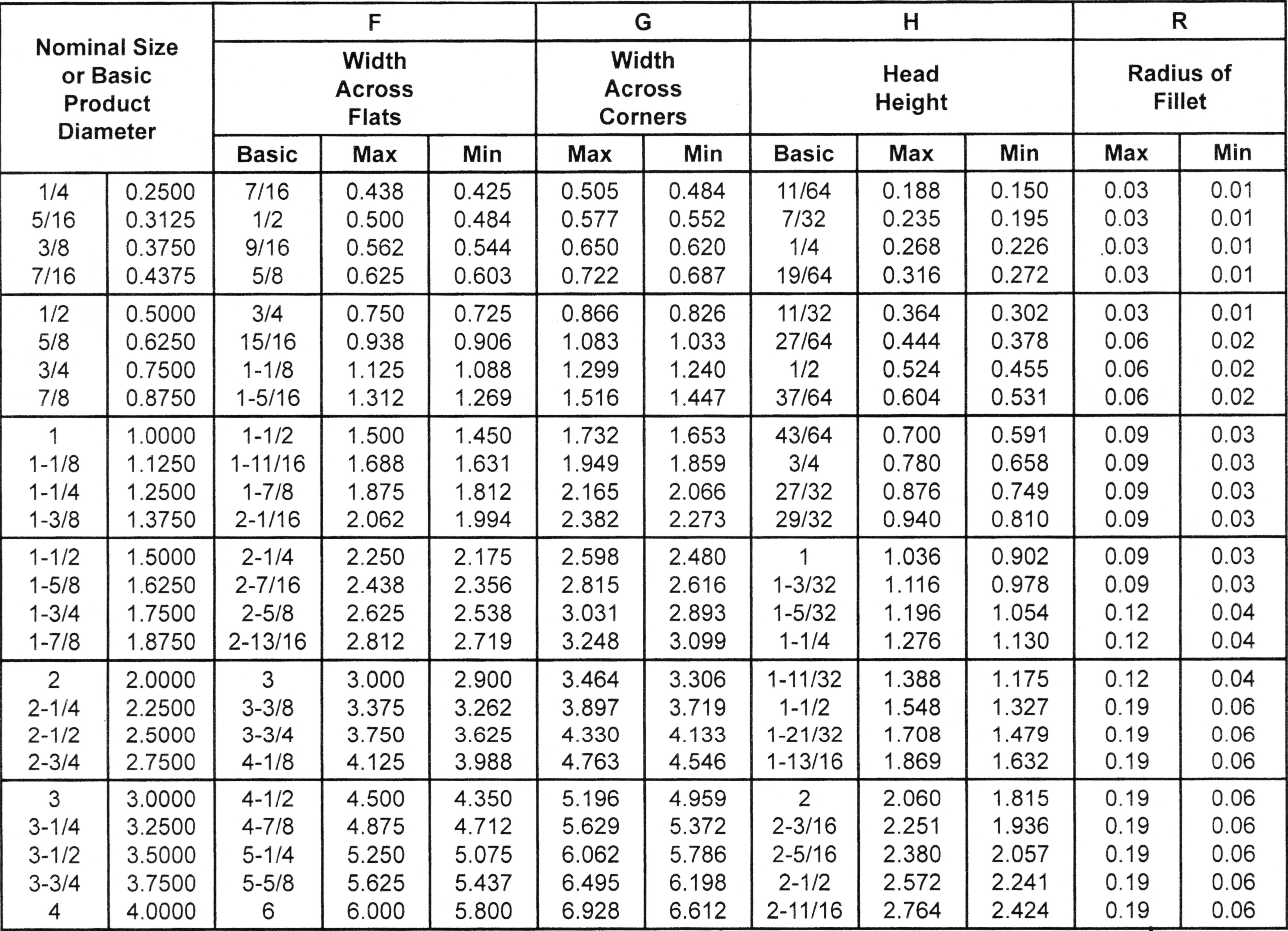 Metric Bolt Tap Chart