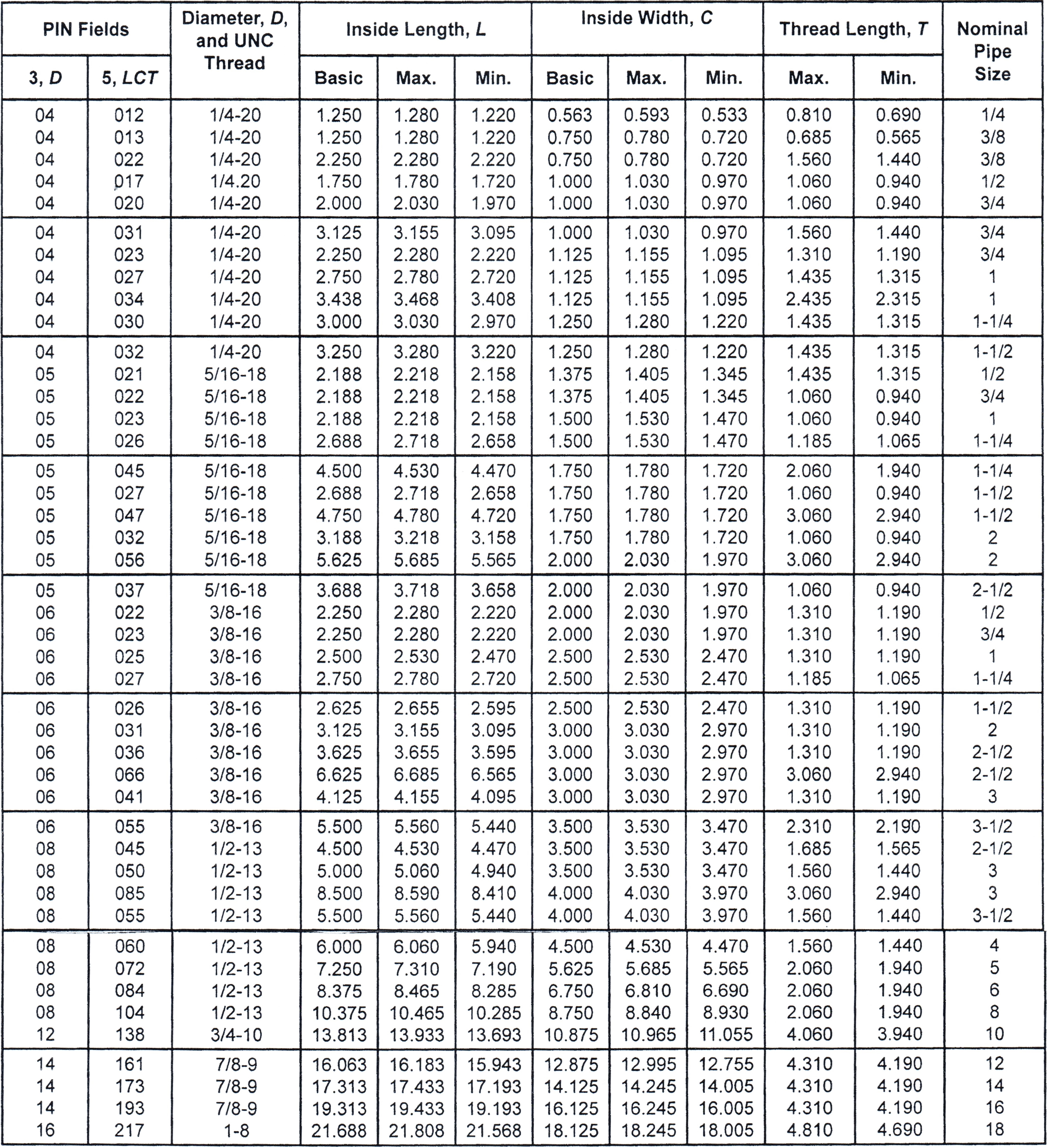 U Bolt Chart