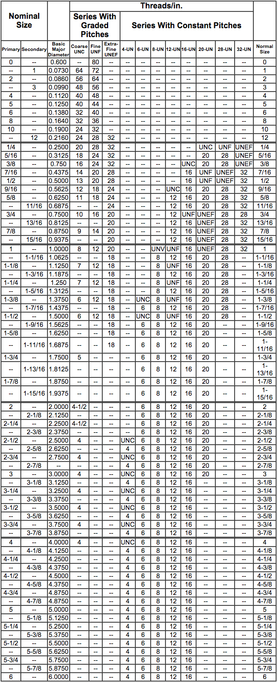 Metric Fine Thread Size Chart