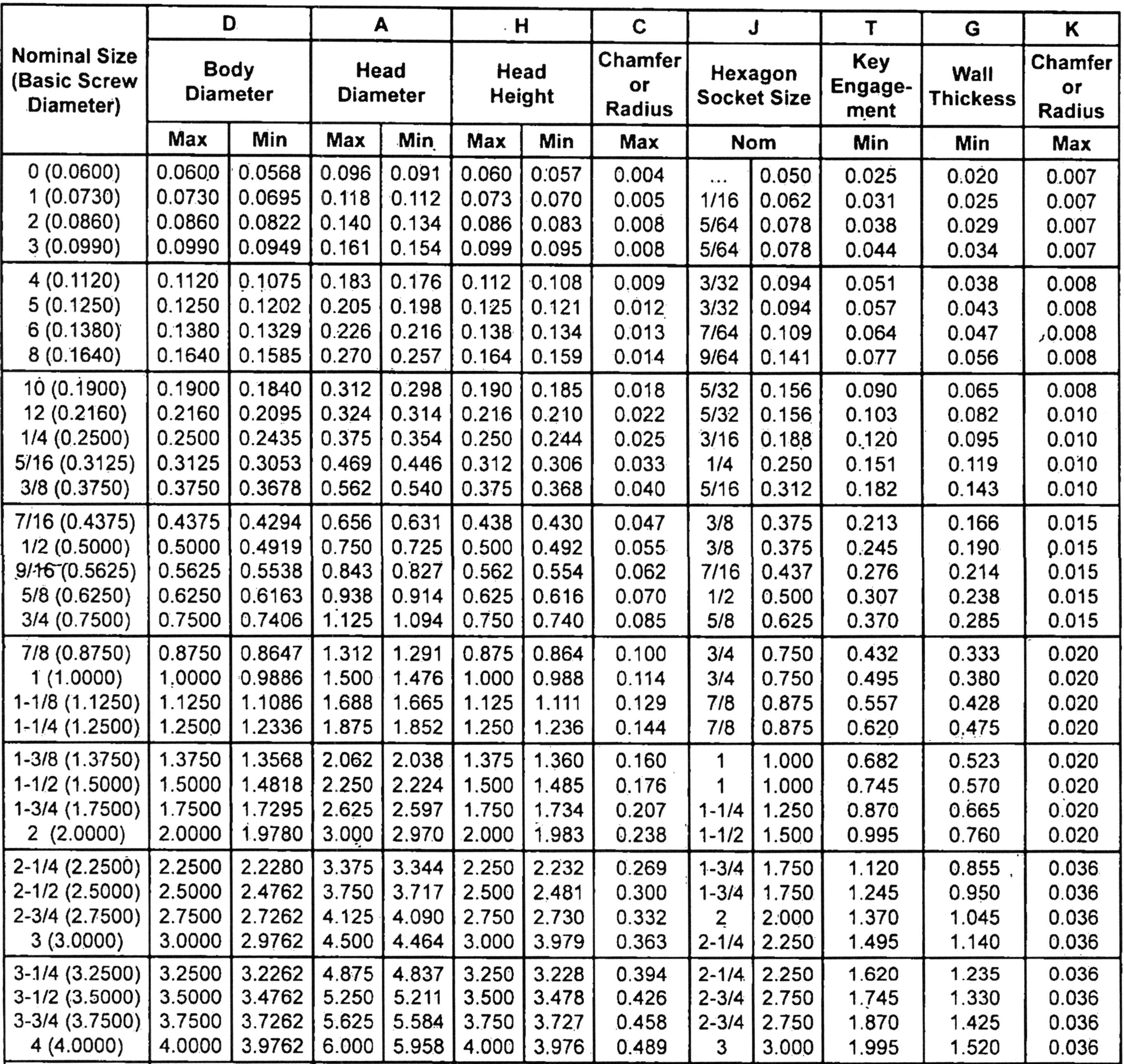 Socket Head Cap Screw Size Chart