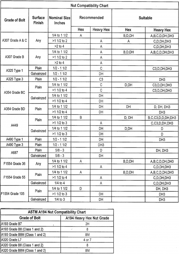 Nut Grade Chart