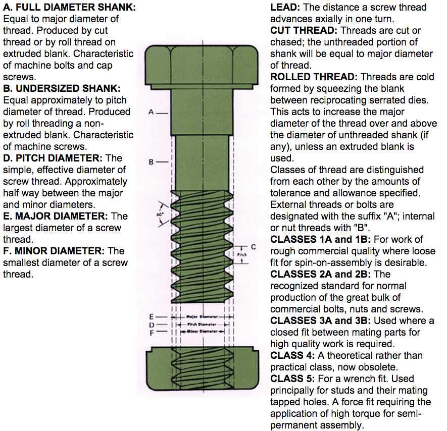 Thread Types Chart